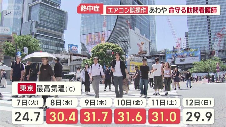 真夏日が続く厳しい暑さの東京