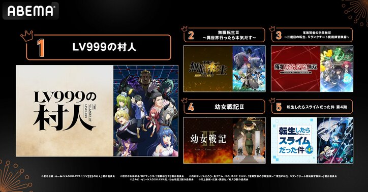 【写真・画像】夏アニメABEMA中間ランキング発表！再生数1位は『LV999の村人』、コメント数は『無職転生III』が首位　2枚目