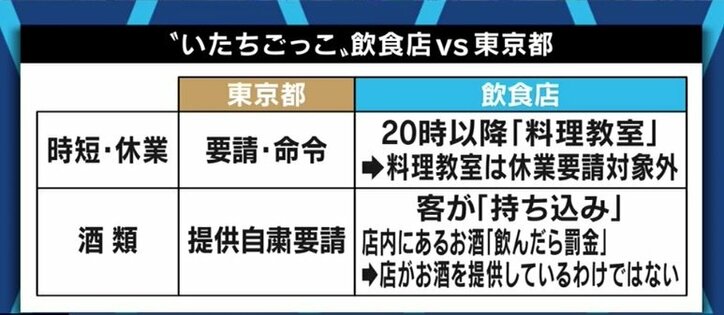 「お酒や飲食店が悪いのか?心が折れる」コロナ対策“狙い撃ち”に「紅虎餃子房」手掛ける中島武社長、フードジャーナリスト東龍氏が苦言