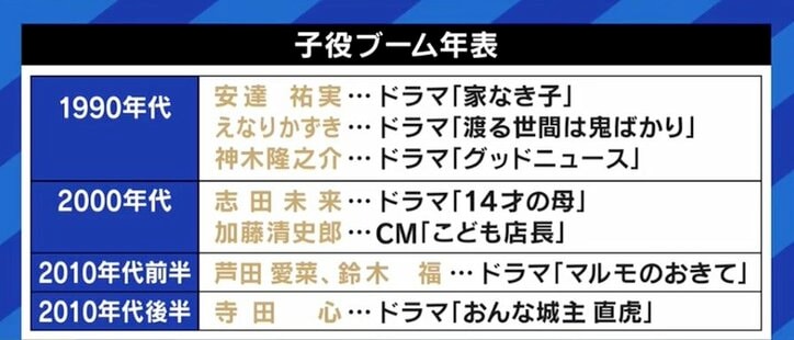 子どもの盾にならなきゃダメ お母さんは狙われやすいから気をつけて 天才子役と言われた黒田勇樹が 我が子を芸能界に送り込む親たちに伝えたいこと 国内 Abema Times