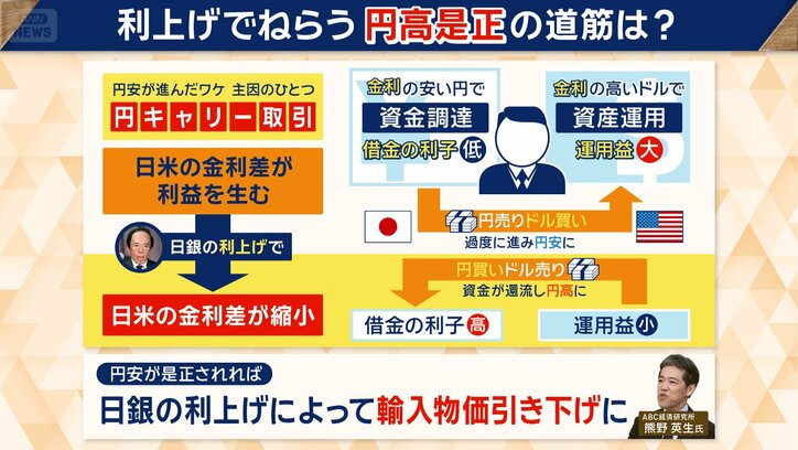 円買い・ドル売りの流れとなれば…