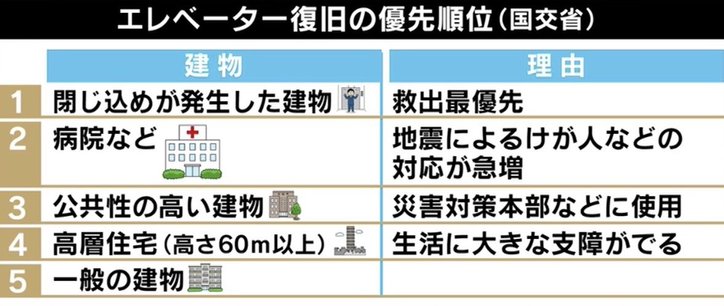 首都圏は地震に弱い? ひろゆき氏「死者は出なかった。日本はすごく優秀だ」リモート推奨でも出社ありきの日本社会