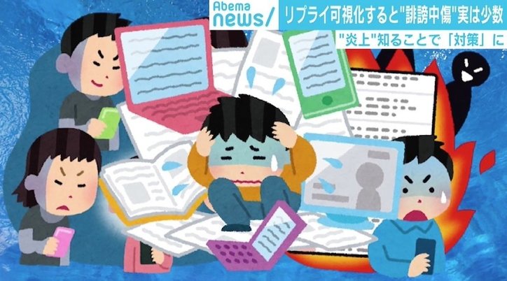 ネットの誹謗中傷 リプライを可視化すると“実は少数” 「社会全体からの攻撃ではない」