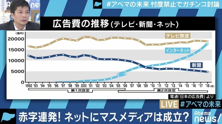 ひろゆき氏「“うまくいっている”と言えるの?」 藤田晋社長が疑問に答える #アベマの未来 前編