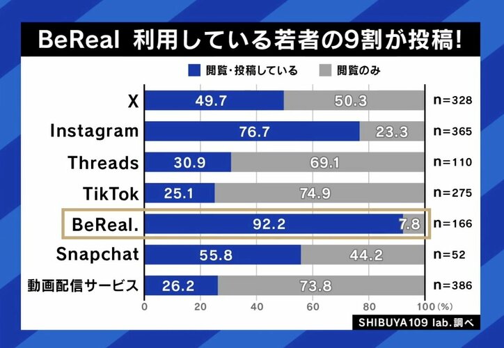 BeRealの利用者