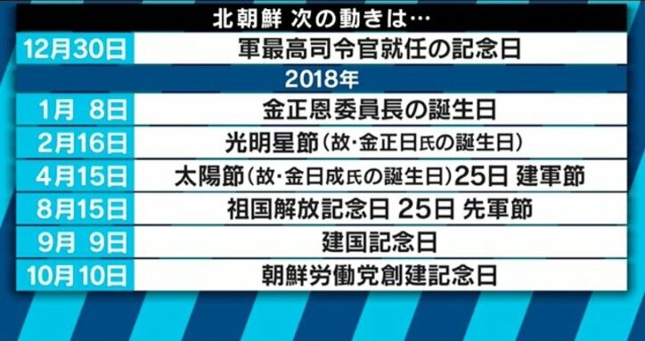アメリカの北朝鮮攻撃を想定？中国が国境に「50万人難民キャンプ」準備か