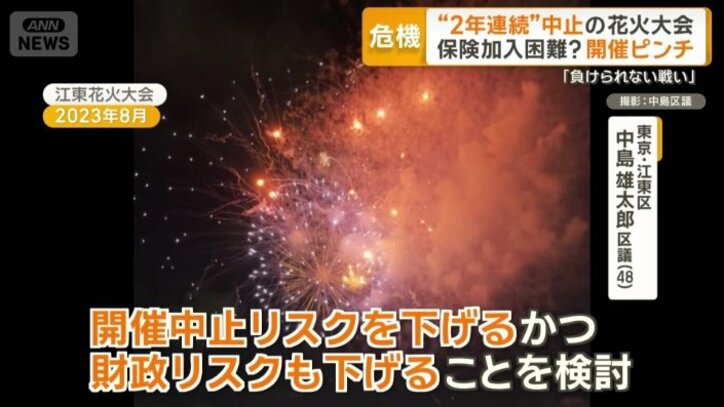 規模縮小も一つの選択肢