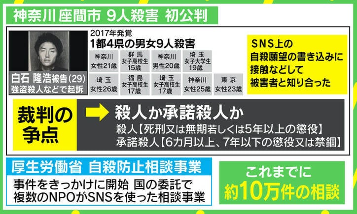 殺人か承諾殺人か…座間9人殺害事件に若新雄純氏「“間違った救い”に行かせてはいけない」