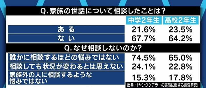 「実はたくさん存在しているんだよ、ということをわかっていただけたら」社会に認識され出したヤングケアラー、これから行政・社会に求められる支援は