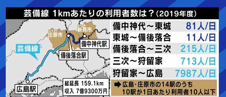 採算が厳しいローカル線は廃止するしかないのか? いすみ鉄道の経営再建を手掛けた鳥塚亮氏に聞く