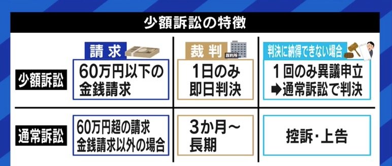 職員等の職務上の行為に係る損害賠償請求訴訟に係る弁護士費用の負担に関する規則