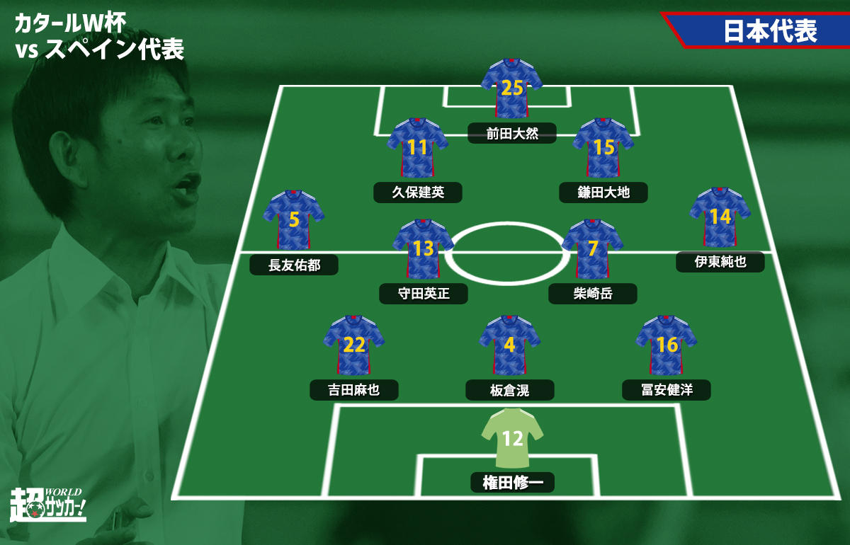 日本代表プレビュー 運命のスペイン戦 可変可能な3バック採用で全てを出し切りベスト16へ Vsスペイン代表 カタールw杯 超worldサッカー Fifa ワールドカップ 22 完全ガイド By Abema