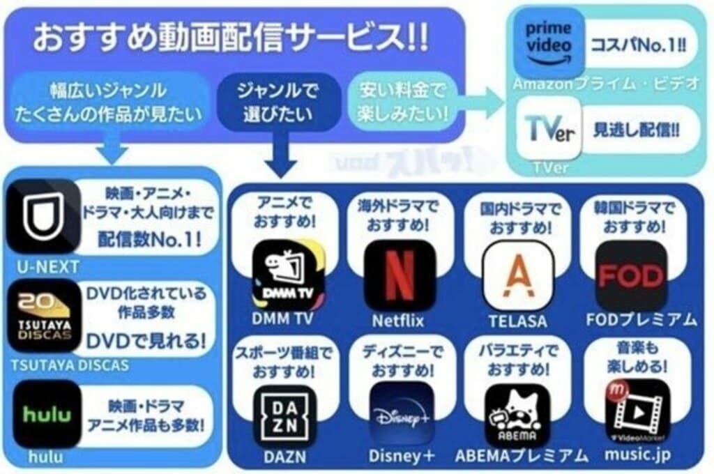 イード社が『人気動画配信サービス カオスマップ』を公開 ジャンルの豊富さ・価格で横軸比較