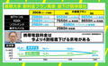 急落の内閣支持率、携帯料金値下げは浮上につながるか 石戸諭氏「まずはコロナ対策に答えて」