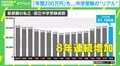 激化する中学受験、子どもの努力ではどうにもできない“お金の問題”も 成田悠輔氏「勇気を持って“やりすぎない”ことが大事」