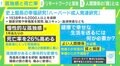 肥満よりも怖い？死亡率を26%も高める「孤独」 脳機能低下や睡眠の質の悪化… 身体的な影響も