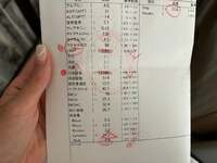 美優『血液検査の結果』