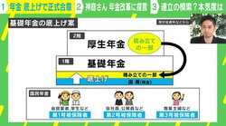基礎年金底上げ案に「会社員はATMじゃない！」「目減りさせたいの？底上げしたいの？どっちなの」神庭亮介氏が批判