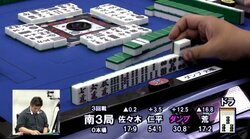 麻雀・第34期鳳凰戦A2リーグ　第4節A卓　ダンプ大橋がトップ