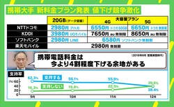 急落の内閣支持率、携帯料金値下げは浮上につながるか 石戸諭氏「まずはコロナ対策に答えて」