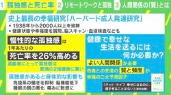 肥満よりも怖い？死亡率を26%も高める「孤独」 脳機能低下や睡眠の質の悪化… 身体的な影響も