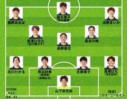 【なでしこジャパン｜豪州戦の予想スタメン】長谷川の相棒は宮澤か谷川か？“フィジカル対策”も鍵のアジアカップ決勝は右SBとCFにも注目