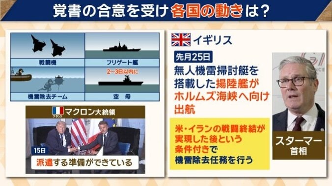 覚書の合意を受け各国の動きは？