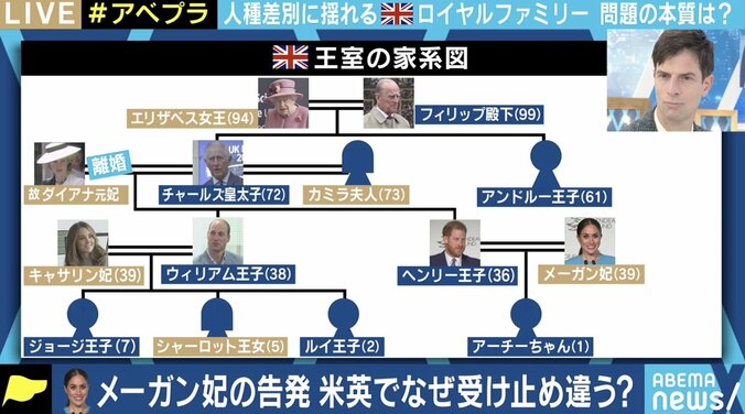 「タイミングが最悪」アメリカでは反響も…イギリス人はヘンリー王子夫妻に興味ナシどころか否定的? 4枚目