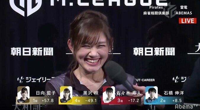 泣いて怒って100点スマイル！日向藍子が快勝 チームは最下位脱出成功／麻雀・Mリーグ 1枚目