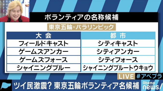 「必殺技みたい」東京五輪ボランティアの名称候補に大反響！平昌では「パッションクルー」、ロンドンでは「ゲームズメーカー」だった 1枚目