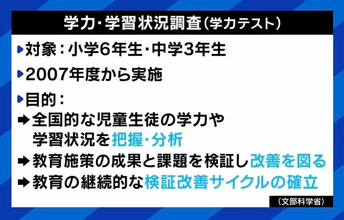 【写真・画像】“全国学力テスト”評価公表を石川県が中止に 教育に競争はダメ？ 「勉強で頑張った子を褒めてあげられる場がもう学校にはない」　3枚目