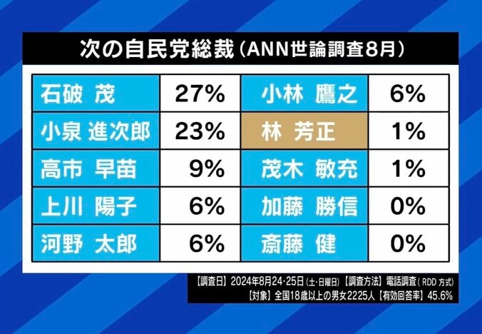 ANN世論調査