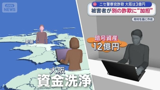 「資金洗浄」に加担