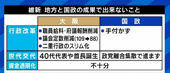 松井代表の“馬場氏支援”で出来レース化？梅村氏「大変残念だ」…日本維新の会の新代表候補3氏に聞く 8枚目