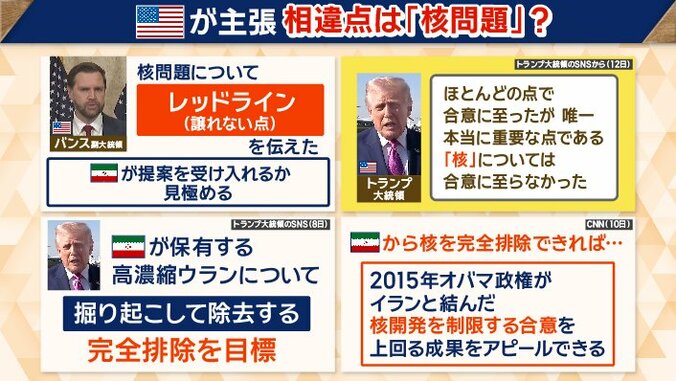 アメリカ側の主張