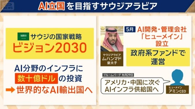 AI立国を目指すサウジアラビア