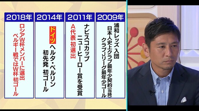 サッカー日本代表独占インタビュー・原口元気「サイドハーフでの限界が見えた」と吐露・「第二のキャリア」を形成できた要因とは 3枚目