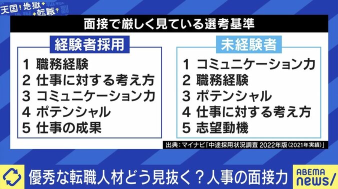 スキル重視採用で痛い目に…大手ホワイト企業人事が明かす本音 ひろゆき氏「Fランク大学卒25歳は採るか？」 2枚目