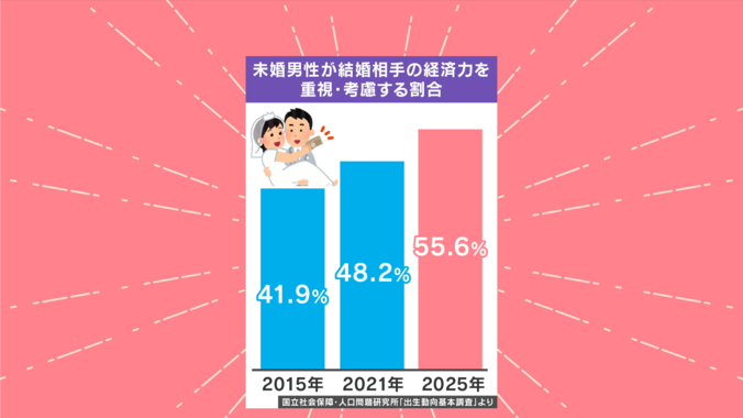 調査結果