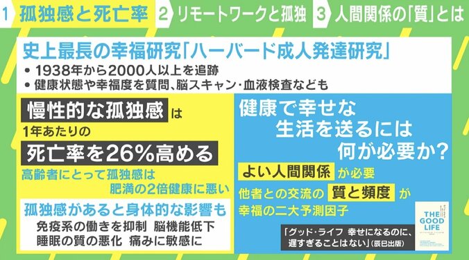 肥満よりも怖い？死亡率を26%も高める「孤独」 脳機能低下や睡眠の質の悪化… 身体的な影響も 1枚目