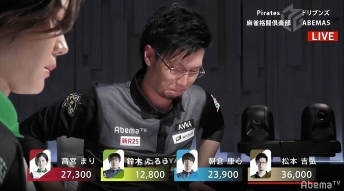 いくら負けても揺るがない 若武者・松本吉弘が手に入れた強者の腹の括り方／麻雀・Mリーグ 2枚目