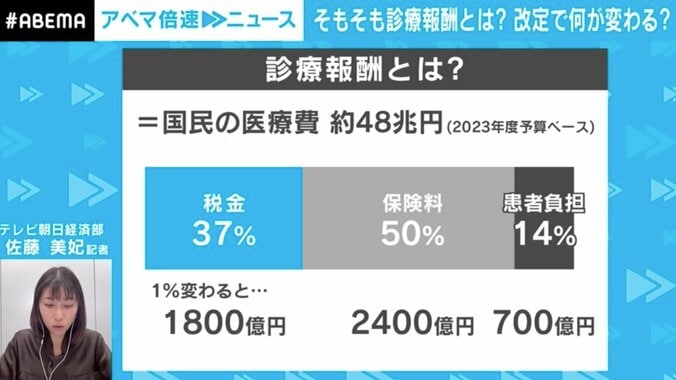 開業医は儲けすぎ？ 国民の医療費負担が減るって本当？ 診療報酬の“マイナス改定”議論の行方 2枚目