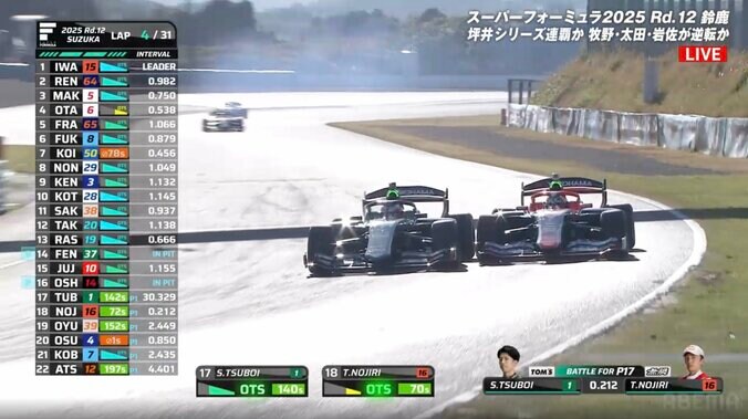 「インを塞いでくれた」日本最速レースで“粋なチームプレー” 絶妙アシストに「ありがとう」エース自ら無線で感謝 2枚目