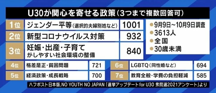 ダイバーシティの問題を考えられる学生は、恵まれた環境にいるから?…「自分に必要な問題の方が大事」と話す若者に届いていないテレビ報道