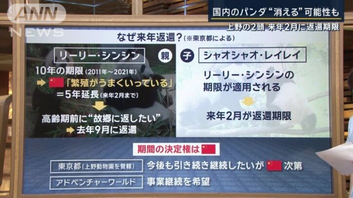 返還期限について