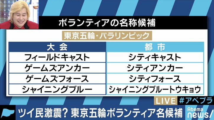 「必殺技みたい」東京五輪ボランティアの名称候補に大反響！平昌では「パッションクルー」、ロンドンでは「ゲームズメーカー」だった