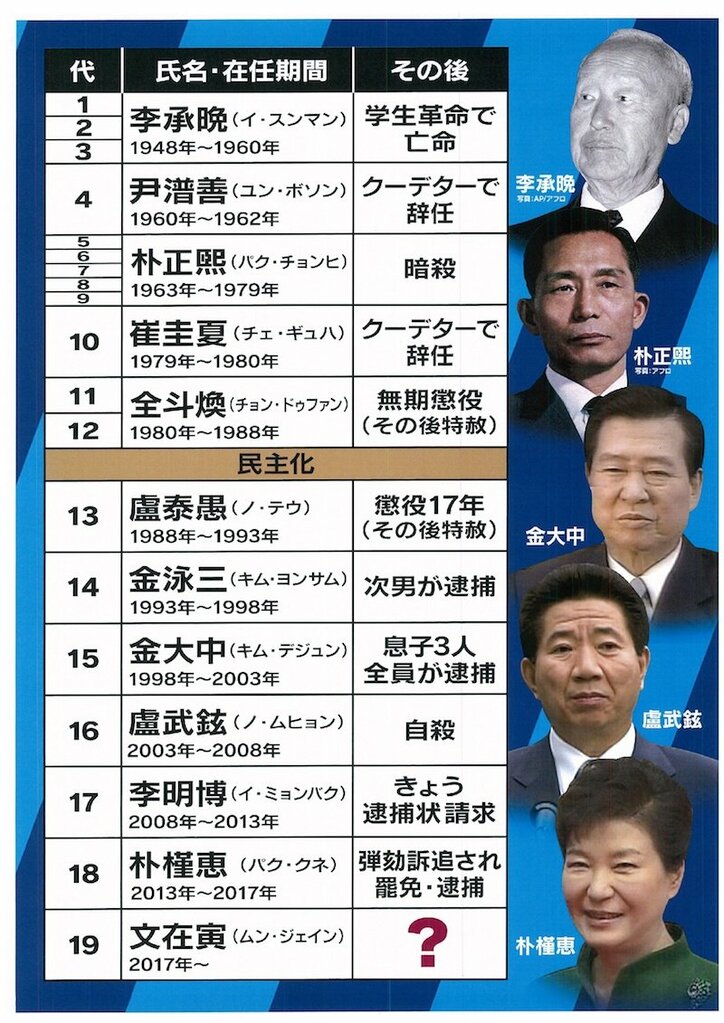 李明博元大統領に逮捕状!韓国の大統領経験者はなぜ牢獄に落ちていくのか