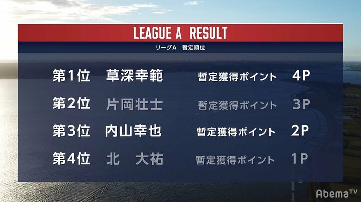 片岡壮士が“怒濤のまくり”で逆転トップ! ロケットスタートを切った北大祐を抜きDAY2を制す/Abema TV World Challenge