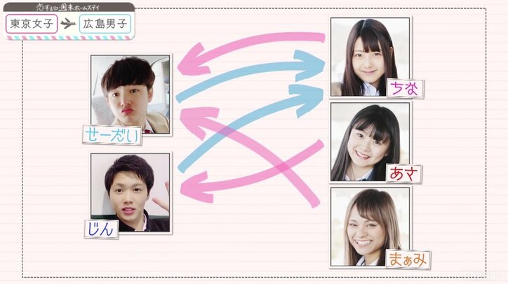 「恋ステ」新シーズン　広島男子の目標は「女子全員自分に向かせること」