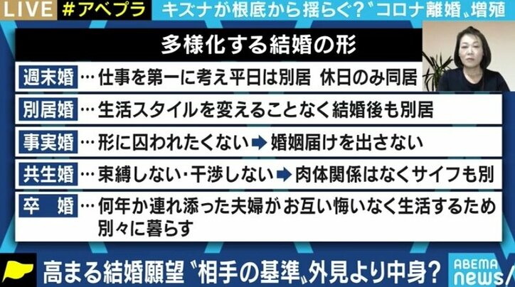 コロナの自粛生活が夫婦関係や人々の結婚観にも影響? 「お互い穏やかに過ごせるスタイルの模索を」